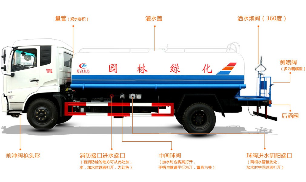 功能位置圖
